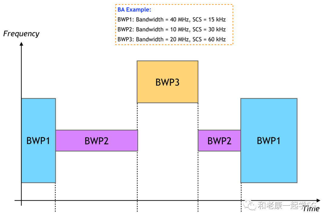 5G网络如何选择BWP？ (https://ic.work/) 物联网 第2张