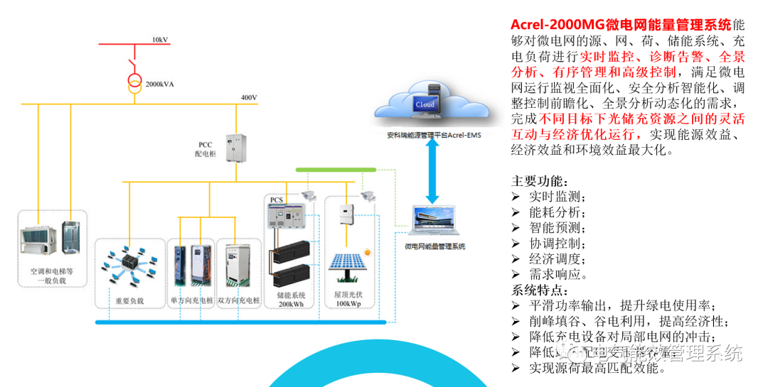 充电桩微电网系统及应用场景 (https://ic.work/) 智能电网 第20张