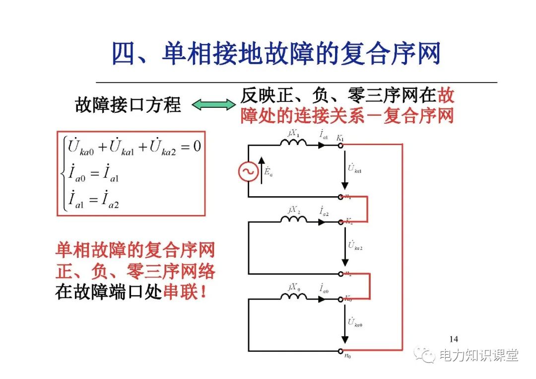 电力系统有哪些故障？电力系统不对称故障如何计算? (https://ic.work/) 智能电网 第12张