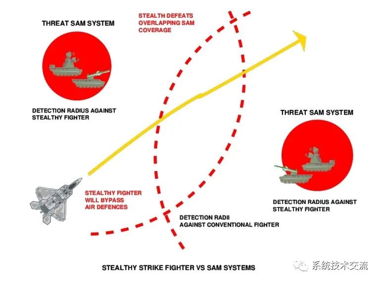 低频反隐身技术系统技术：雷达和隐身如何工作 (https://ic.work/) 传感器 第7张