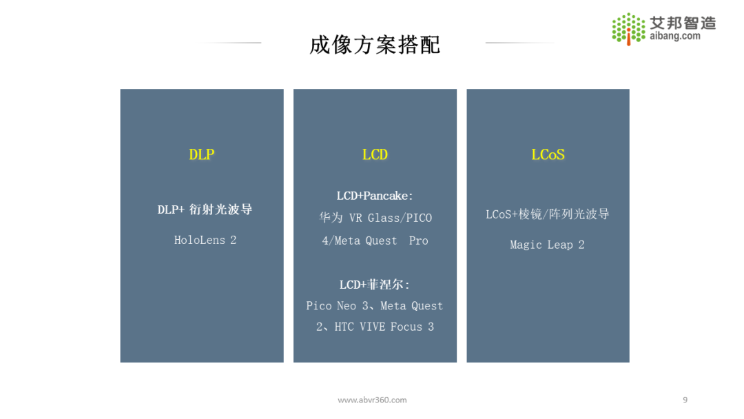 AR/VR微显示技术原理及发展现状 (https://ic.work/) 虚拟现实 第6张