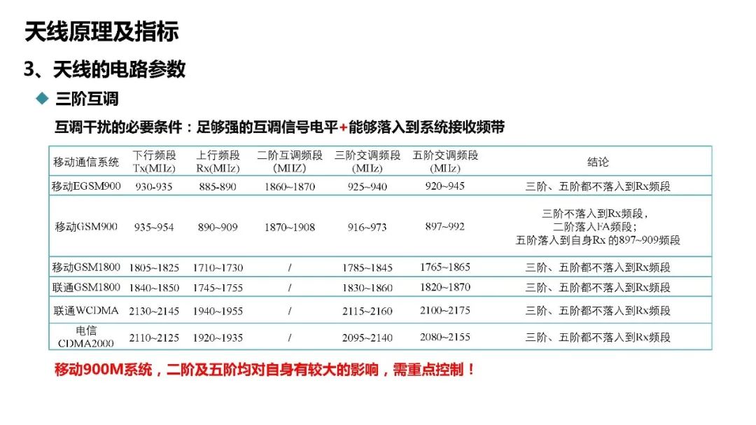 深度探讨5G天馈系统架构原理及指标 (https://ic.work/) 移动通信 第21张