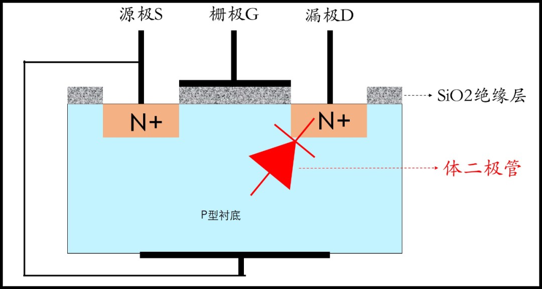 MOS管导通电流能否反着流？ (https://ic.work/) 电源管理 第16张