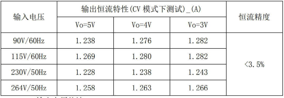 5W充电器，多重防护，安全无忧，让您畅享充电乐趣！ (https://ic.work/) 电源管理 第23张