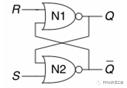 FPGA数字电路时序分析案例 (https://ic.work/) 可编辑器件 第17张