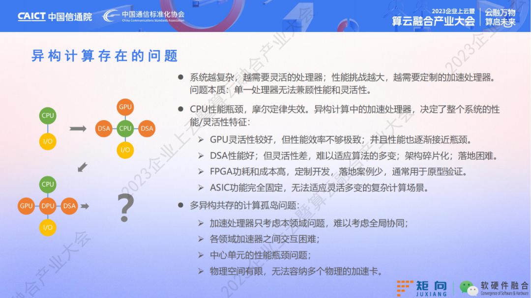 新一代计算架构超异构计算技术是什么 异构走向超异构案例分析 (https://ic.work/) 可编辑器件 第13张