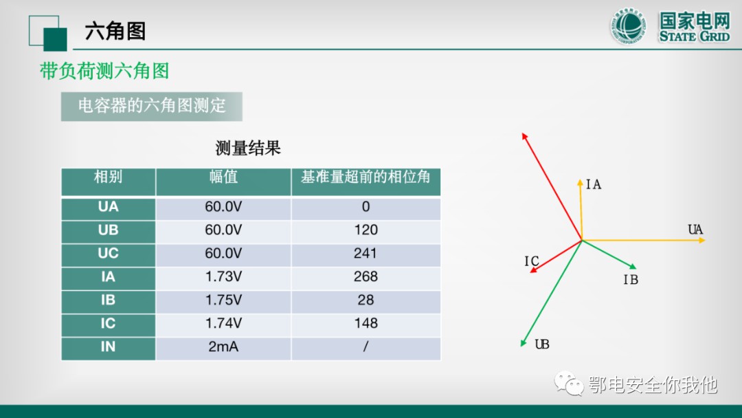 二次电压回路检验 二次电流回路的带负荷校验 (https://ic.work/) 智能电网 第24张