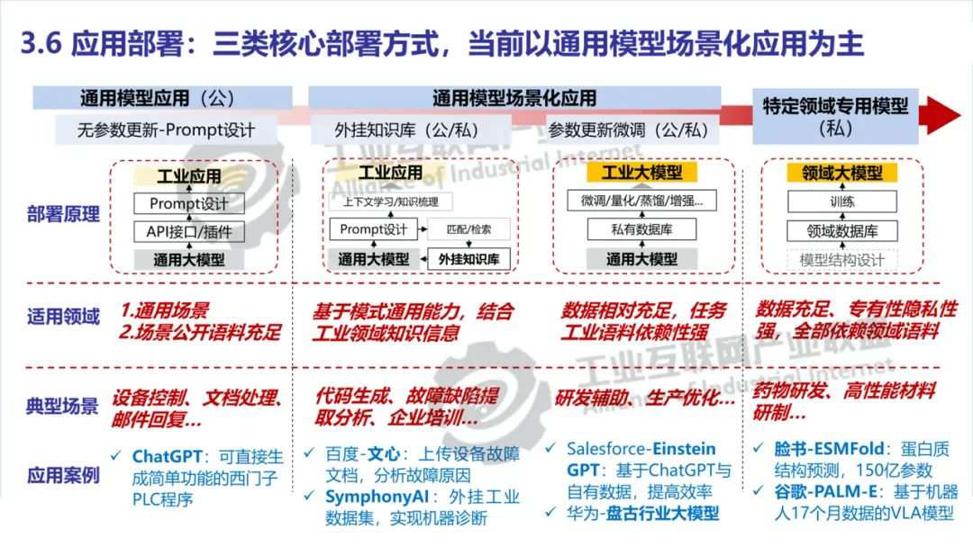 人工智能的几个相关概念 (https://ic.work/) AI 人工智能 第16张