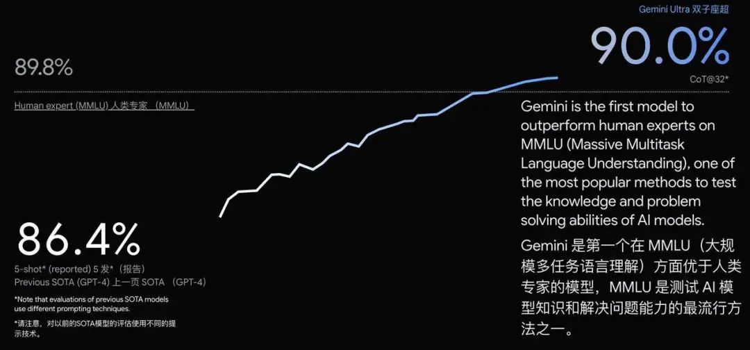 新火种AI|谷歌深夜发布复仇神器Gemini，原生多模态碾压GPT-4？ (https://ic.work/) AI 人工智能 第5张