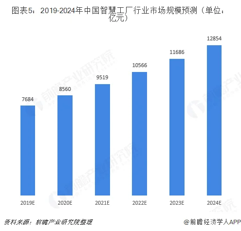 中国“智慧工厂”现状解读 (https://ic.work/) 推荐 第2张