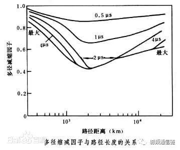 多径效应对通信距离的影响有哪些 (https://ic.work/) 可编辑器件 第1张