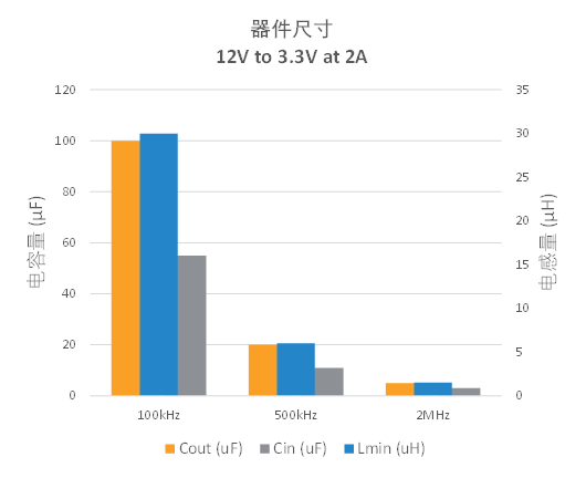 聊聊汽车电子中开关频率的凡尔赛 (https://ic.work/) 物联网 第3张