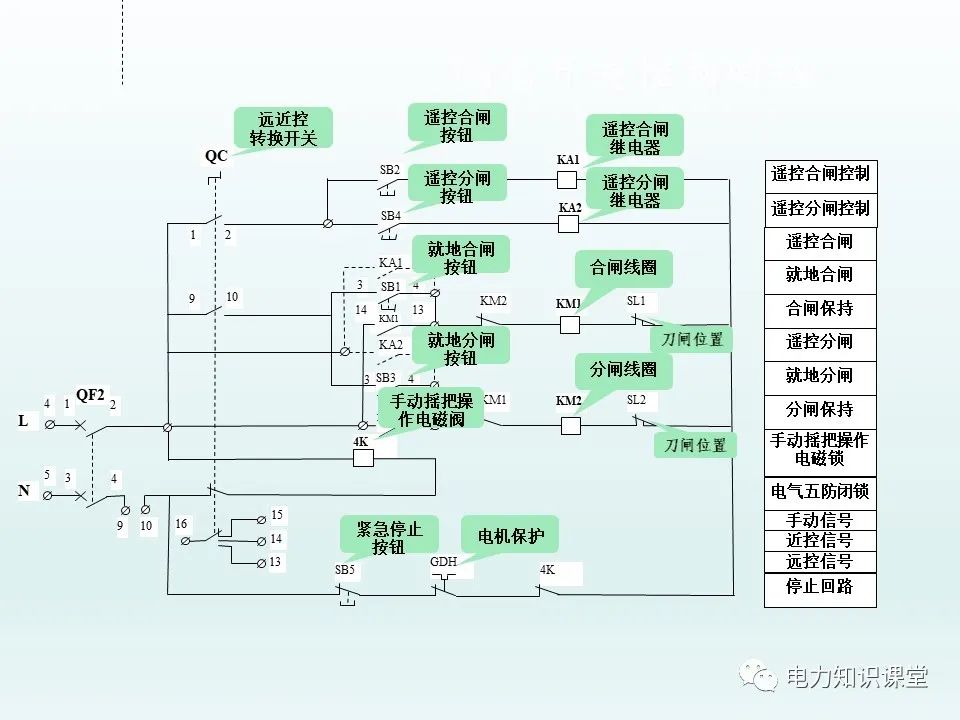 隔离开关基本介绍：控制回路及五防装置 (https://ic.work/) 智能电网 第15张