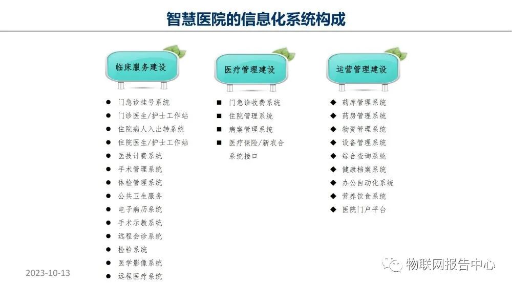 智慧医院项目物联网设计方案 (https://ic.work/) 物联网 第16张