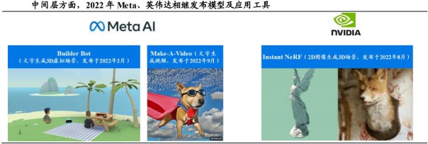 AIGC的基础及各行业应用拆解 (https://ic.work/) AI 人工智能 第18张