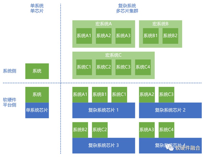 在大算力芯片领域“弯道超车”的机会 (https://ic.work/) 可编辑器件 第7张