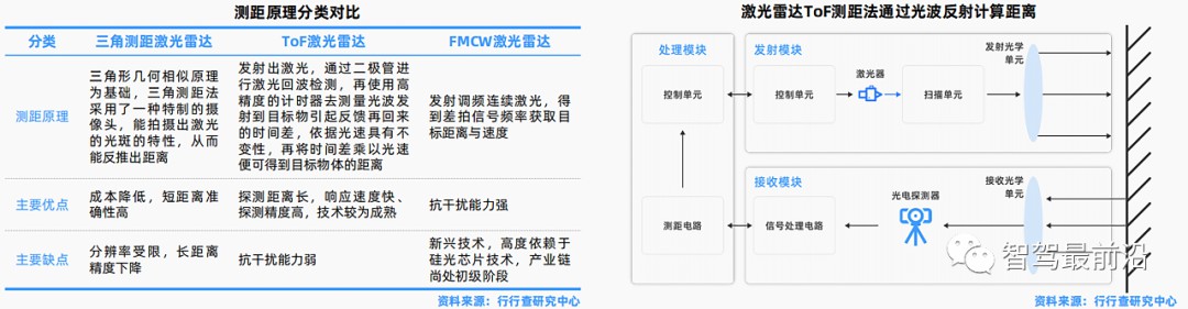 一辆汽车大概会用到哪些传感器？ (https://ic.work/) 传感器 第24张