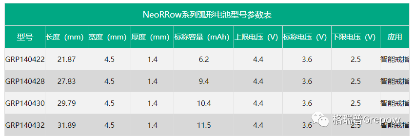 NeoRRow系列弧形电池，即将面世! (https://ic.work/) 智能设备 第2张