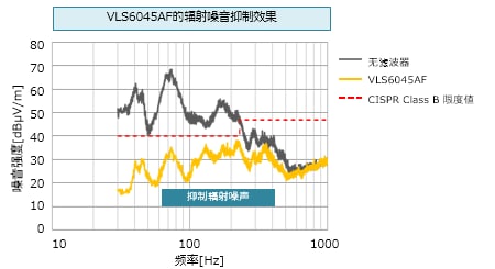 D类放大器的各类设备在扬声器线中的使用示例与效果 (https://ic.work/) 音视频电子 第10张