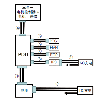 探讨纯电动车高压线束成本优化，吸引高效阅读，策略详解。 (https://ic.work/) 汽车电子 第3张