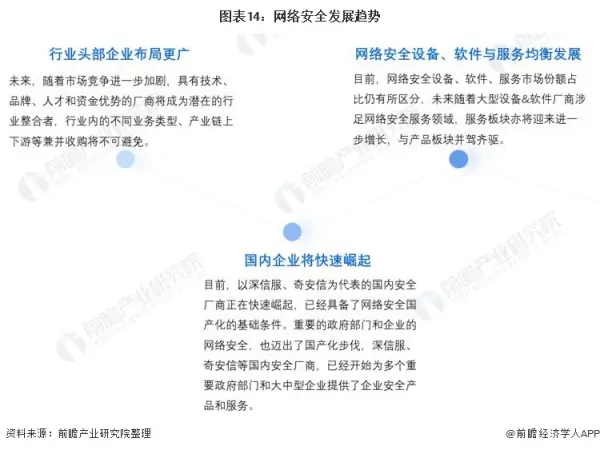 2020年及未来一年人工智能在网络安全方面的趋势 (https://ic.work/) 推荐 第4张