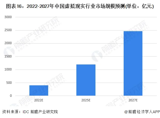 中国虚拟现实市场现状及发展前景预测 (https://ic.work/) 推荐 第2张