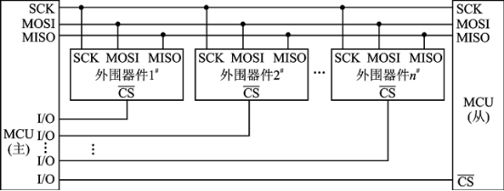 SPI协议驱动设计 (https://ic.work/) 可编辑器件 第2张