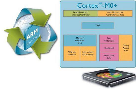 基于Cortex-M0+的微控制器LPC86x简介 (https://ic.work/) 推荐 第1张