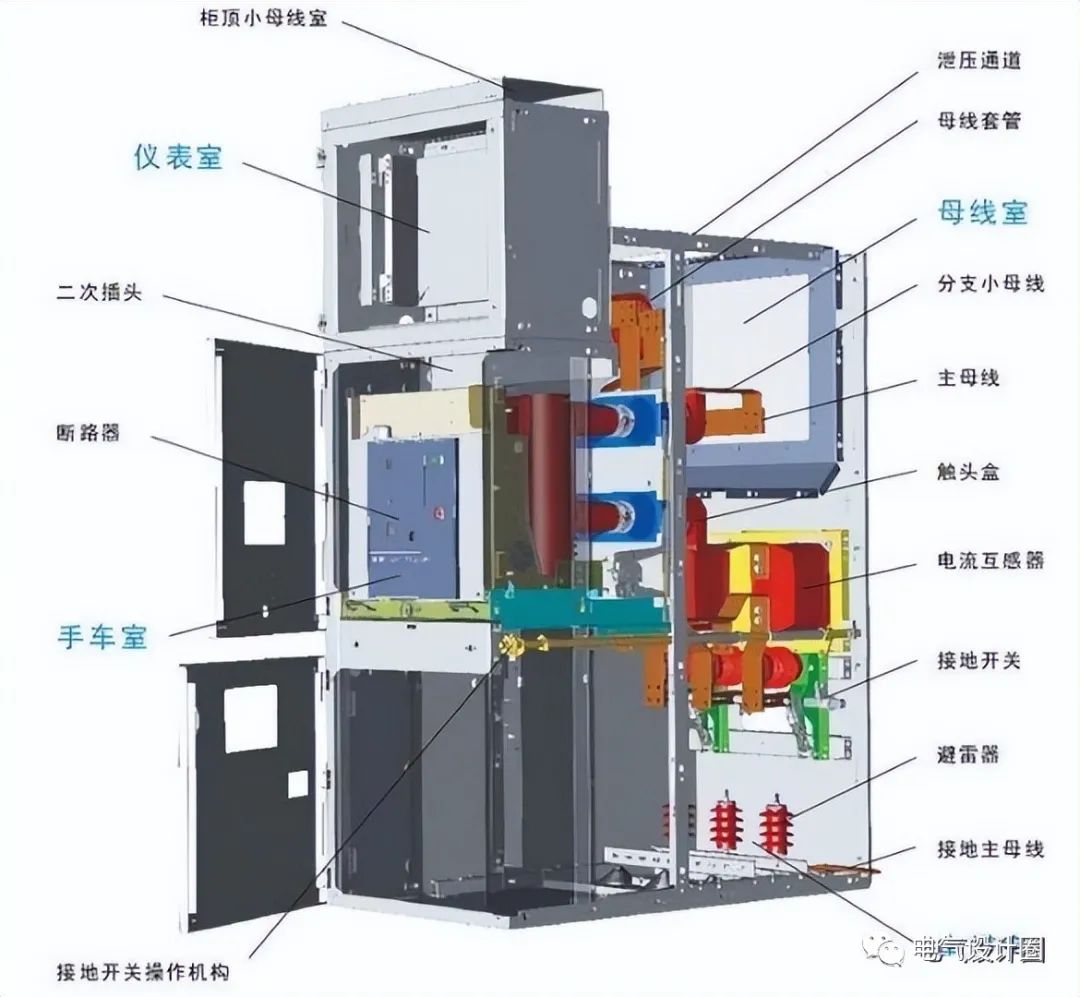 PT柜和计量柜的区别 PT柜常见的几个配置方案 (https://ic.work/) 智能电网 第3张