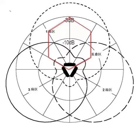 天线是什么？无线电波的波长、频率与传播速度的关系 (https://ic.work/) 移动通信 第24张