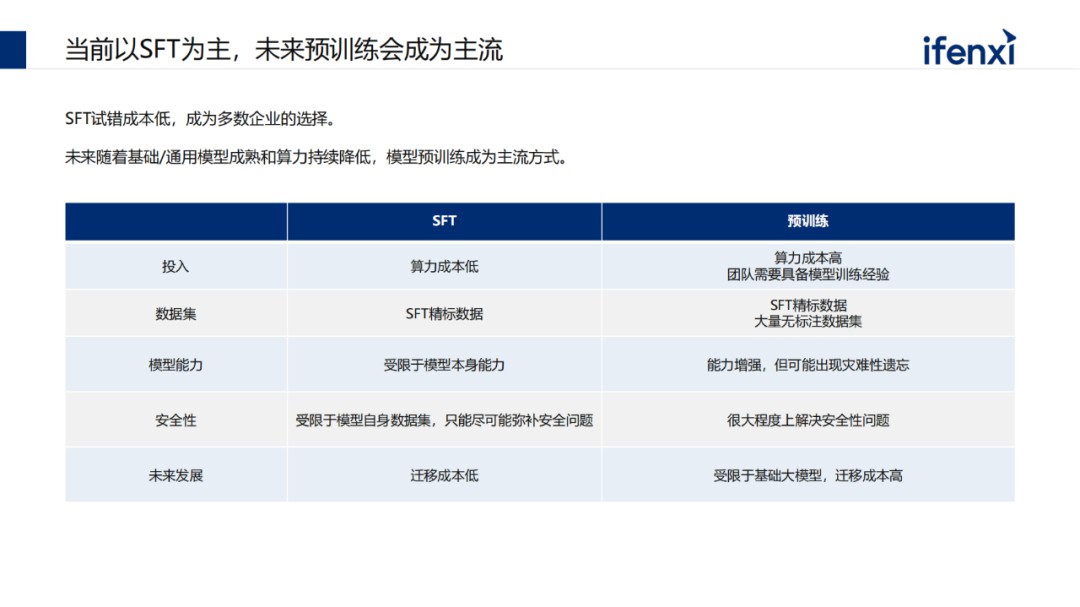 中国大模型市场进展与趋势 (https://ic.work/) AI 人工智能 第8张