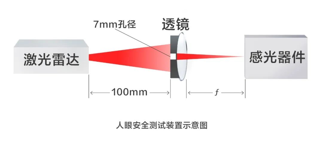 激光雷达安全解读：技术原理，确保安全无忧，一读便知。 (https://ic.work/) 传感器 第5张