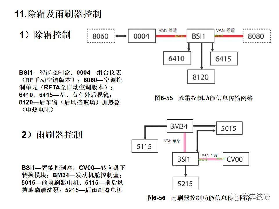 典型汽车网络系统架构设计盘点 (https://ic.work/) 汽车电子 第55张