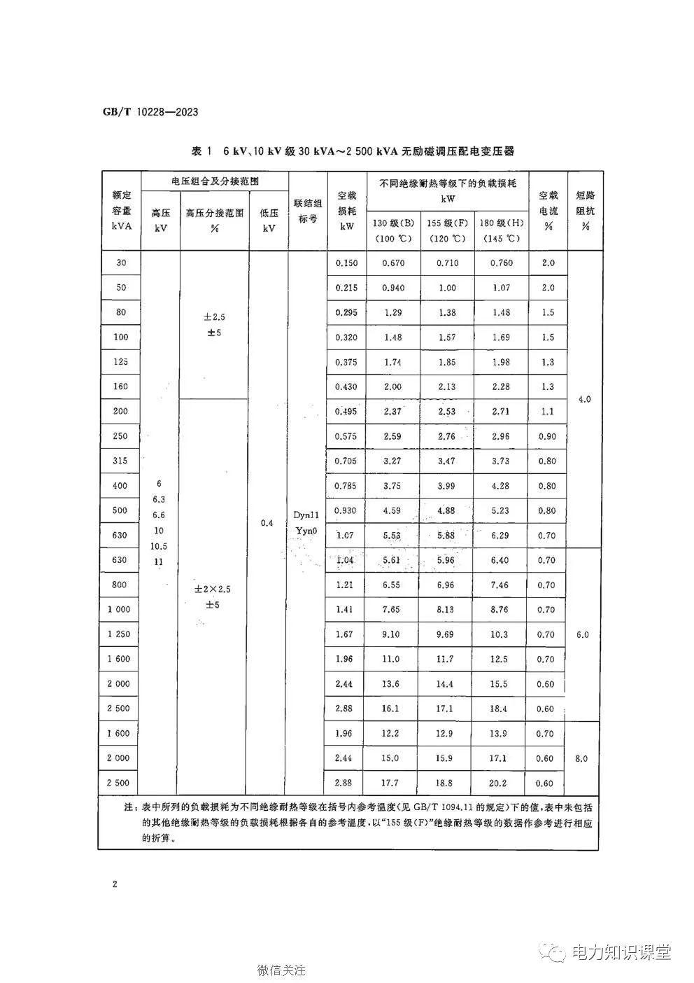 干式电力变压器的性能参数和技术要求 (https://ic.work/) 智能电网 第3张