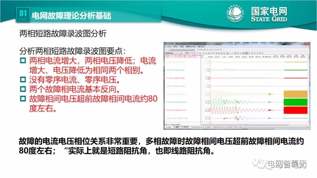 全文详解电网故障理论 故障录波软件使用技巧 (https://ic.work/) 智能电网 第4张