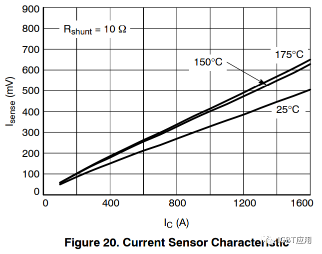 探讨一下IGBT的片上电流传感器基本原理及用法 (https://ic.work/) 传感器 第15张