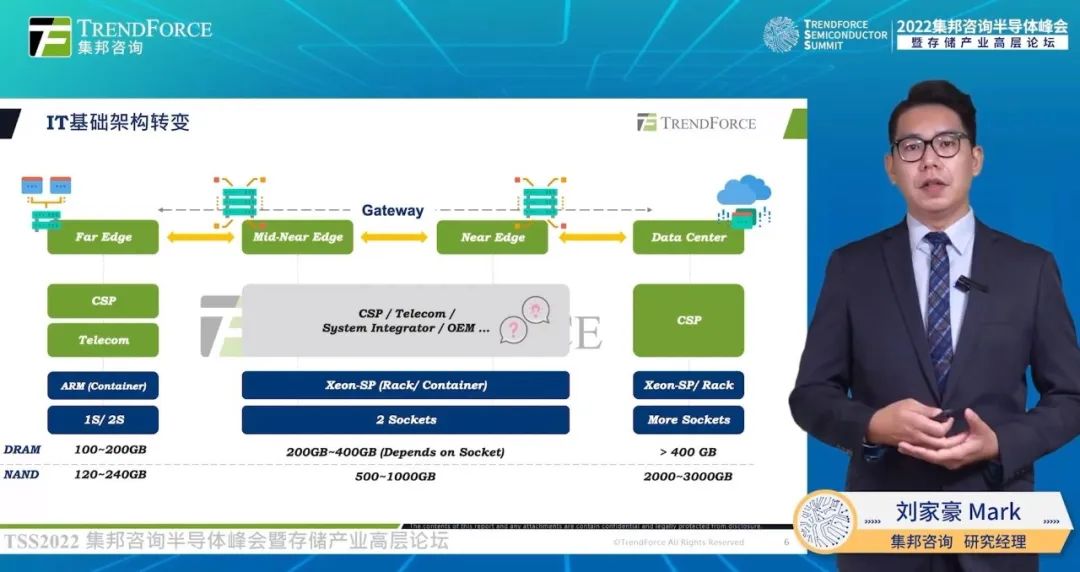限时回放|2022集邦咨询半导体峰会暨存储产业高层论坛演讲干货汇总 (https://ic.work/) 产业洞察 第12张