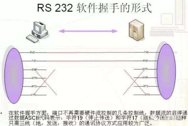 rs232,rs422,rs485的区别 串口通讯怎么加握手 (https://ic.work/) 移动通信 第9张