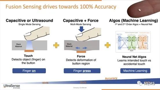UltraSense推出改善汽车用户界面的触摸MEMS压电应变传感方案 (https://ic.work/) 传感器 第1张