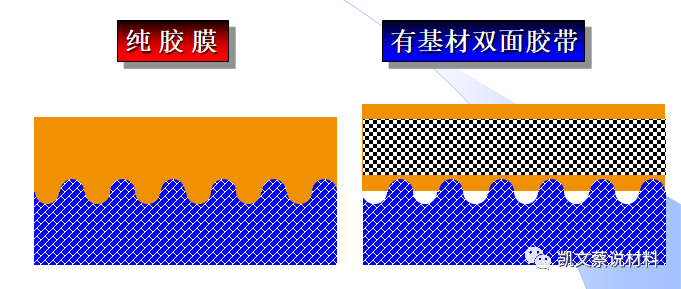 半导体UV减粘单面胶带 (https://ic.work/) 音视频电子 第6张