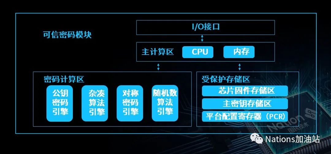 国民技术可信计算再上新台阶 (https://ic.work/) 安全设备 第1张
