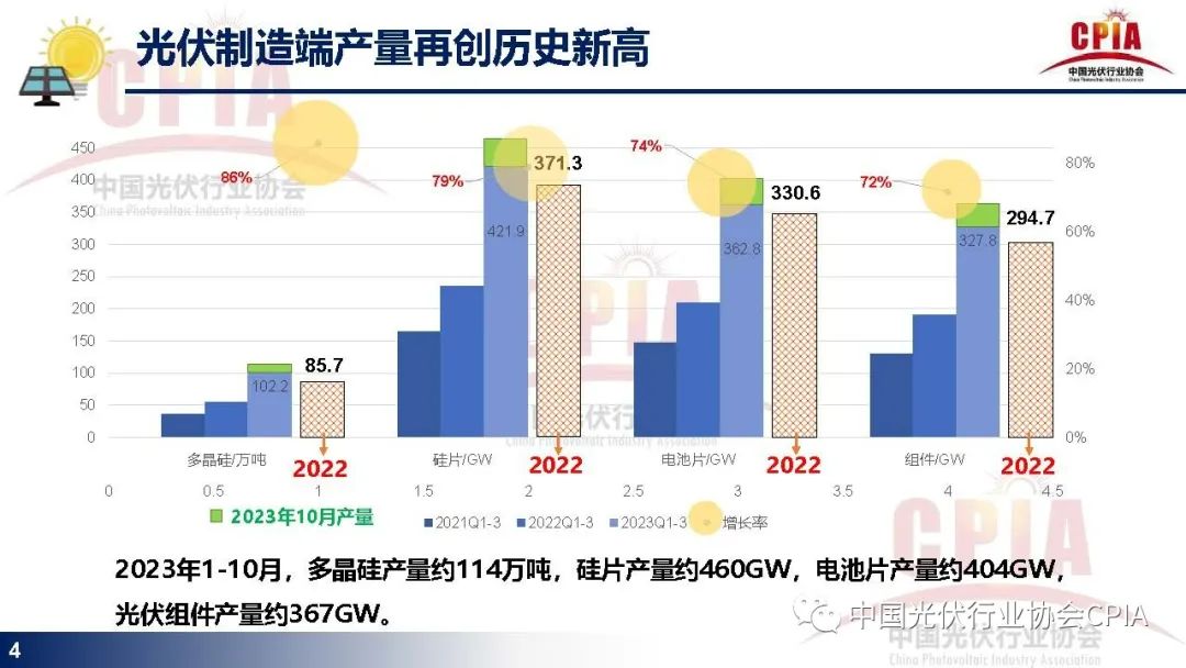 光伏行业发展现状与发展趋势报告 (https://ic.work/) 电源管理 第2张