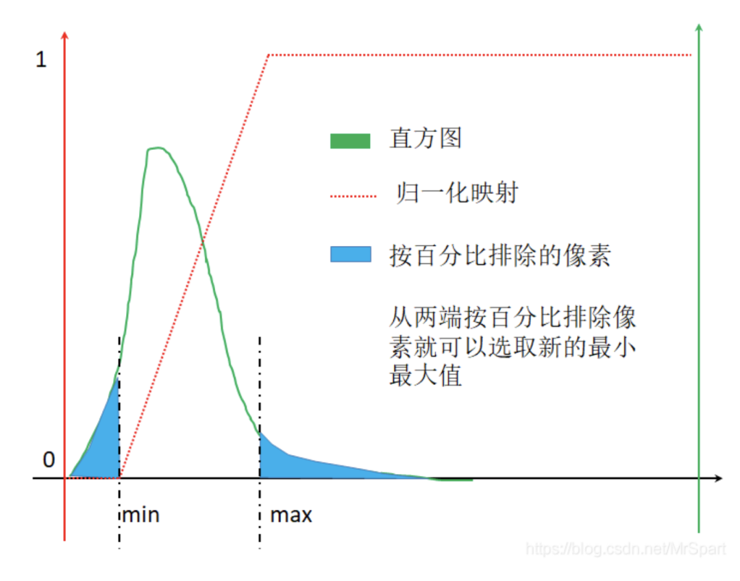 训练样本图像制作工具及使用步骤 (https://ic.work/) 传感器 第2张