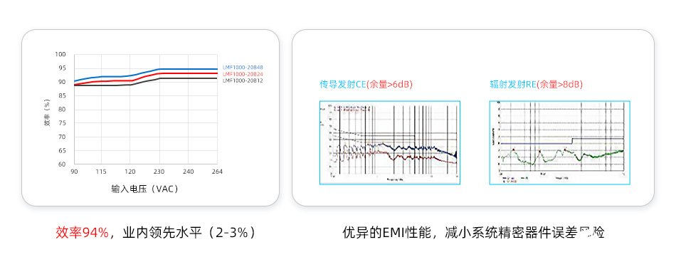 医疗设备安全、可靠，国产大功率医疗电源功不可没！ (https://ic.work/) 医疗电子 第4张