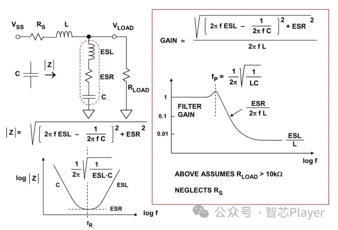 降低开关电源纹波的几大要素 (https://ic.work/) 电源管理 第1张