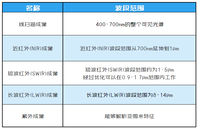 机器视觉多波段成像，核心应用解析，引领未来视觉技术新潮流。 (https://ic.work/) 传感器 第2张