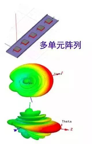 天线是什么？无线电波的波长、频率与传播速度的关系 (https://ic.work/) 移动通信 第15张