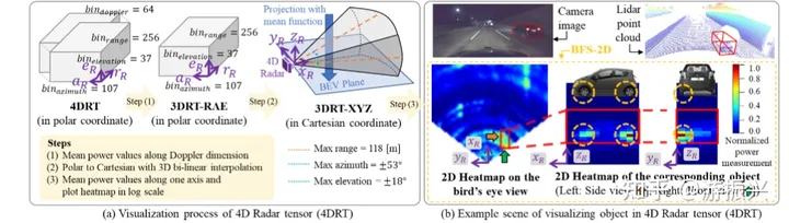 4D毫米波雷达SLAM方案调研 (https://ic.work/) 传感器 第4张