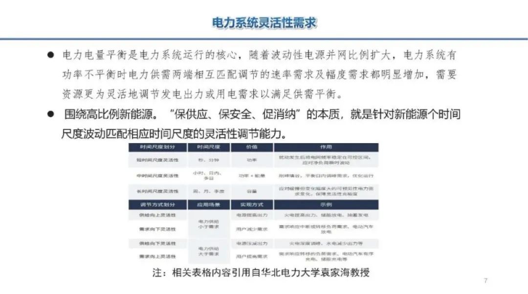 深度解析储能在新型电力中的三大挑战 (https://ic.work/) 智能电网 第6张