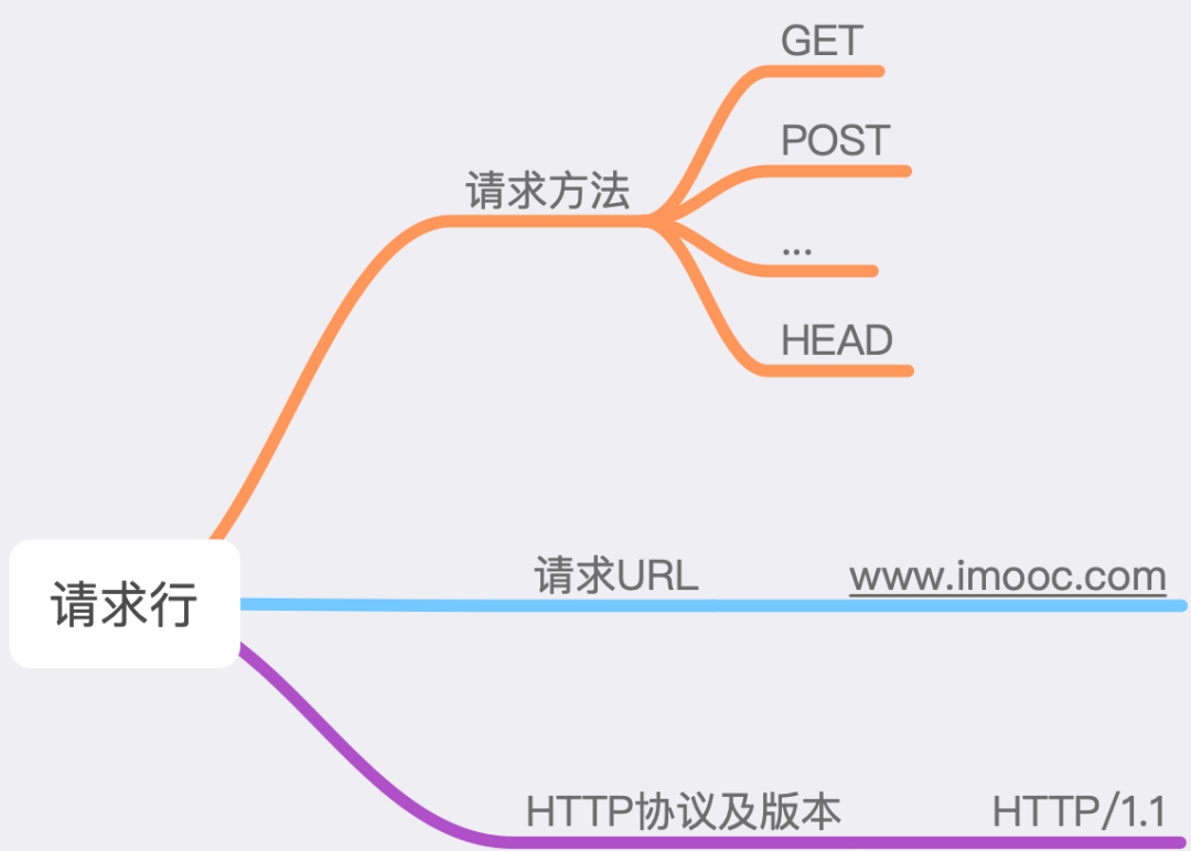 23张图带你弄懂HTTP协议！ (https://ic.work/) 移动通信 第7张